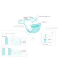 Mioduo &Uuml;berhose Witziger Welpe - 2
