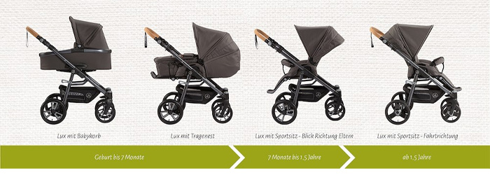 naturkind-timeline-lux.jpg