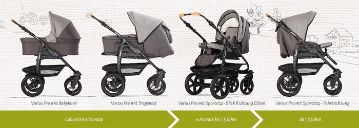 naturkind-timeline-varius-pro.jpg