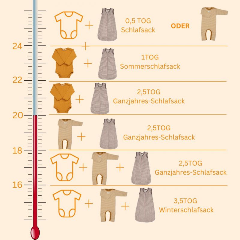Grafik-KleidungunterdemSchlafsack_800x800.jpg