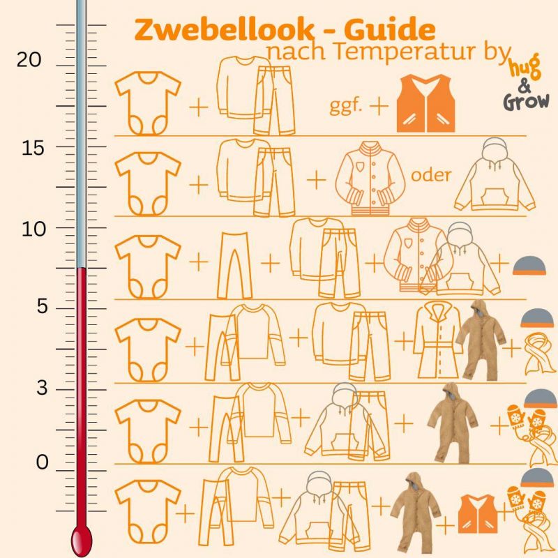 Woll-Schichten-Guide-frWiWe_800x800.jpg