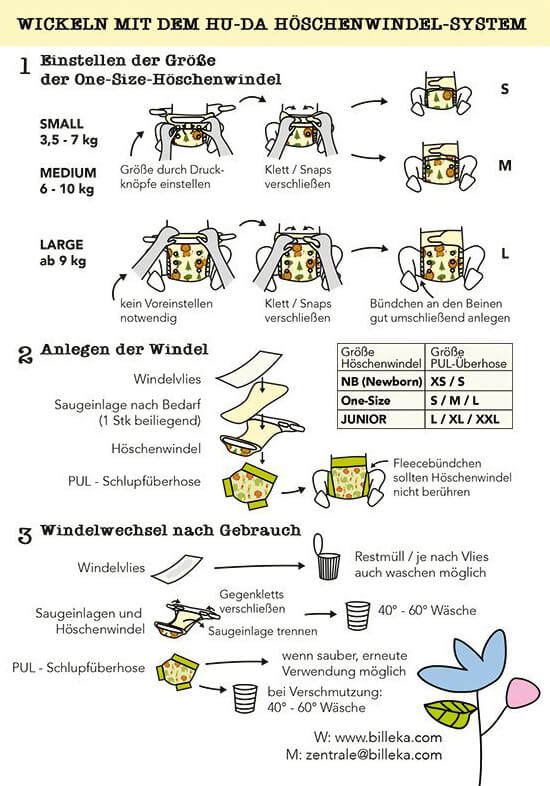Anleitung zum Wickeln mit Höschenwindeln - Stoffwindeln
